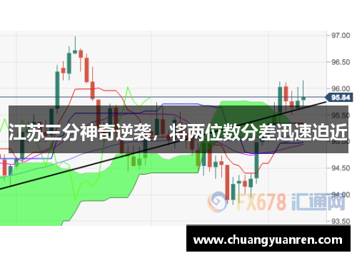 江苏三分神奇逆袭，将两位数分差迅速迫近